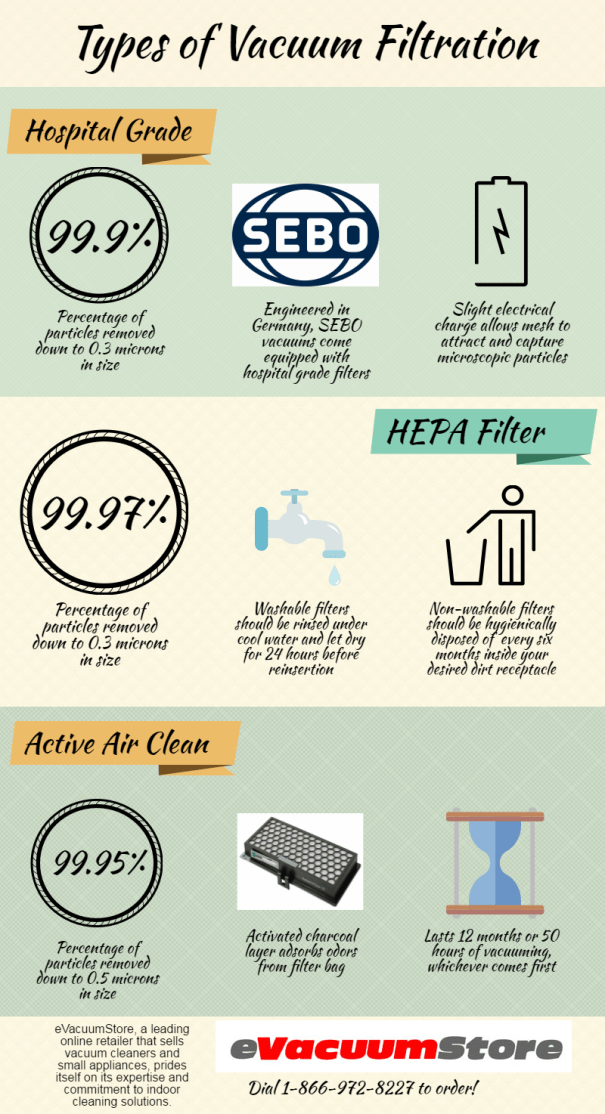 new-types-of-vacuum-filtration-updated